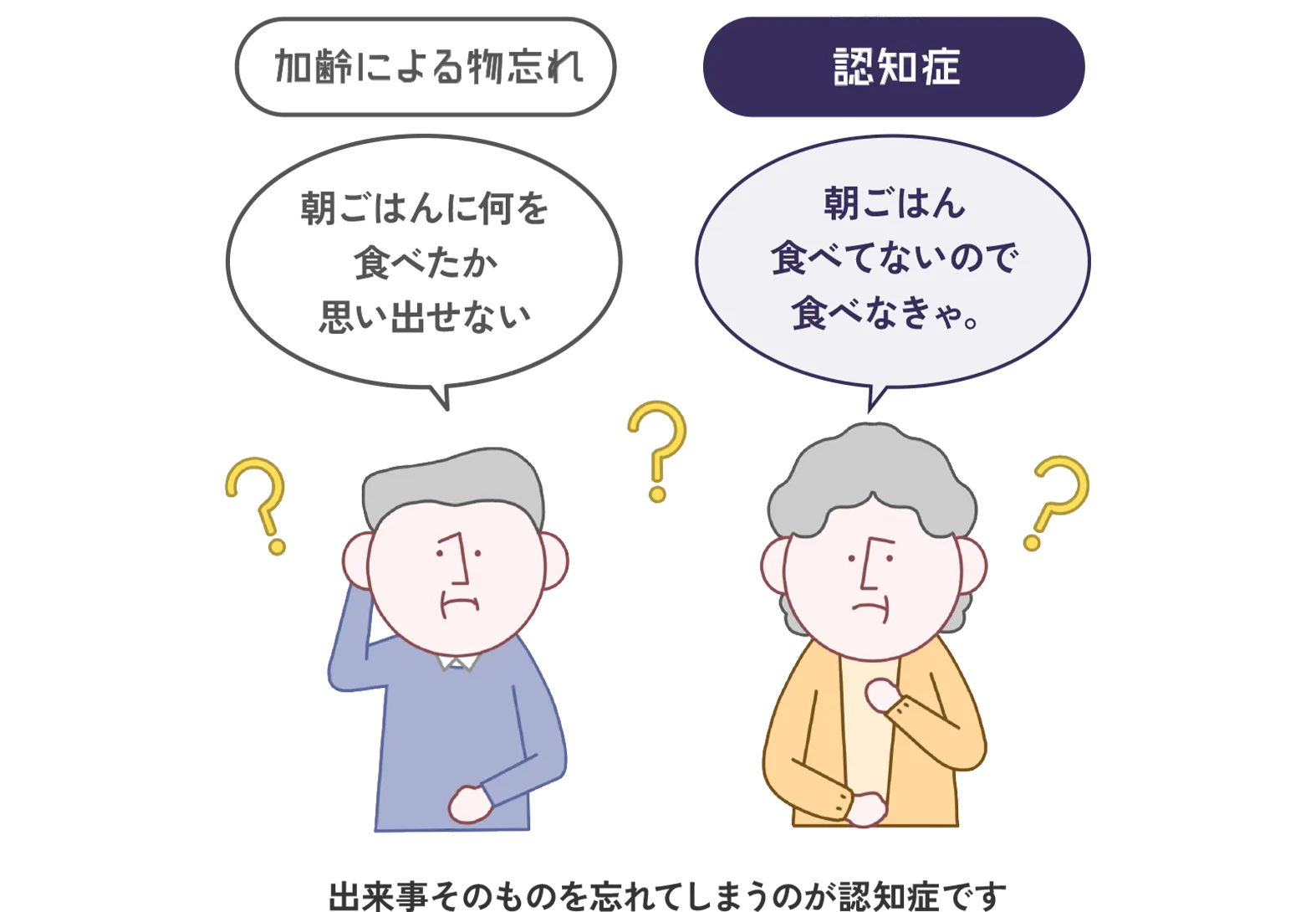 記憶の仕組み