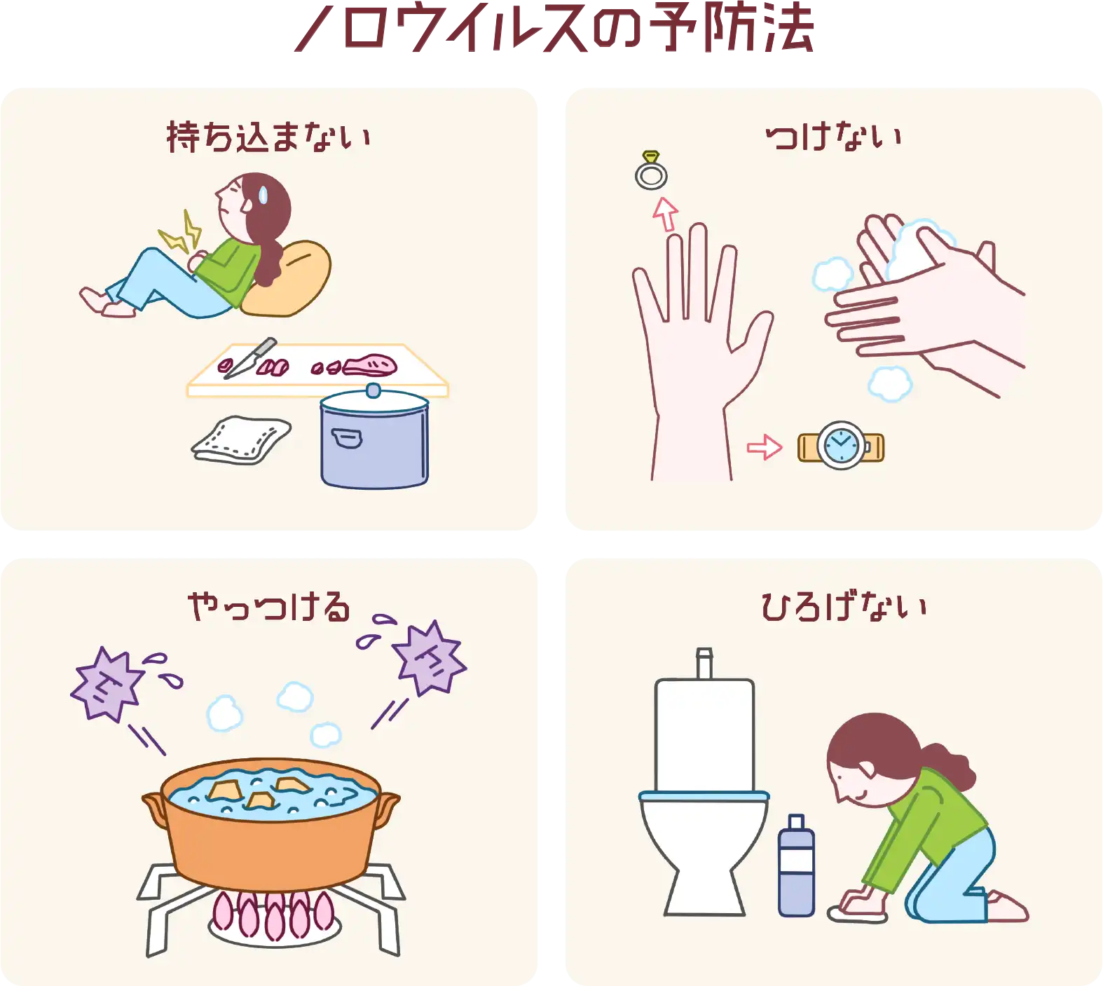 「ノロウイルスの予防法」概念図